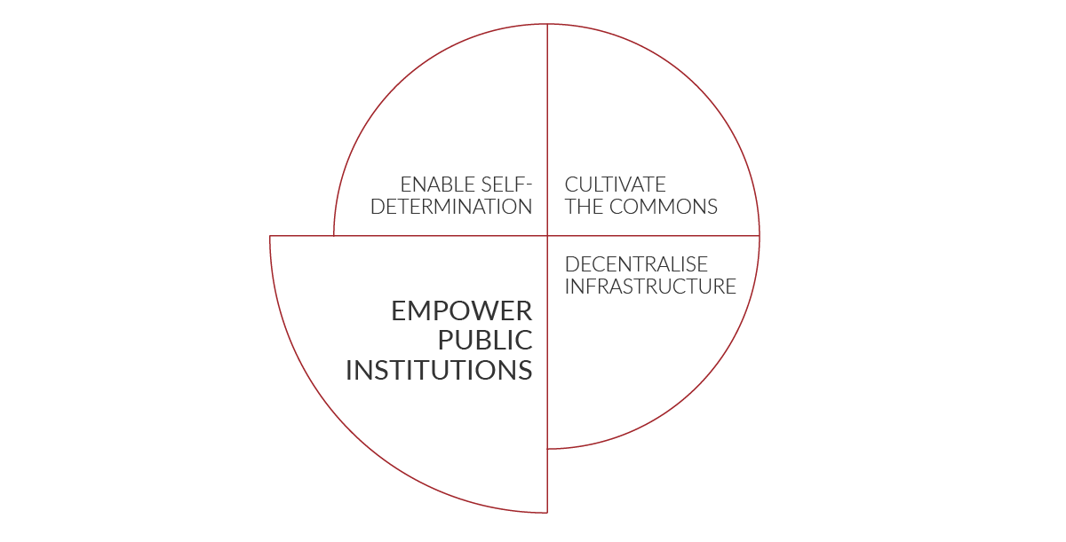 Principle: Empower Public Institutions