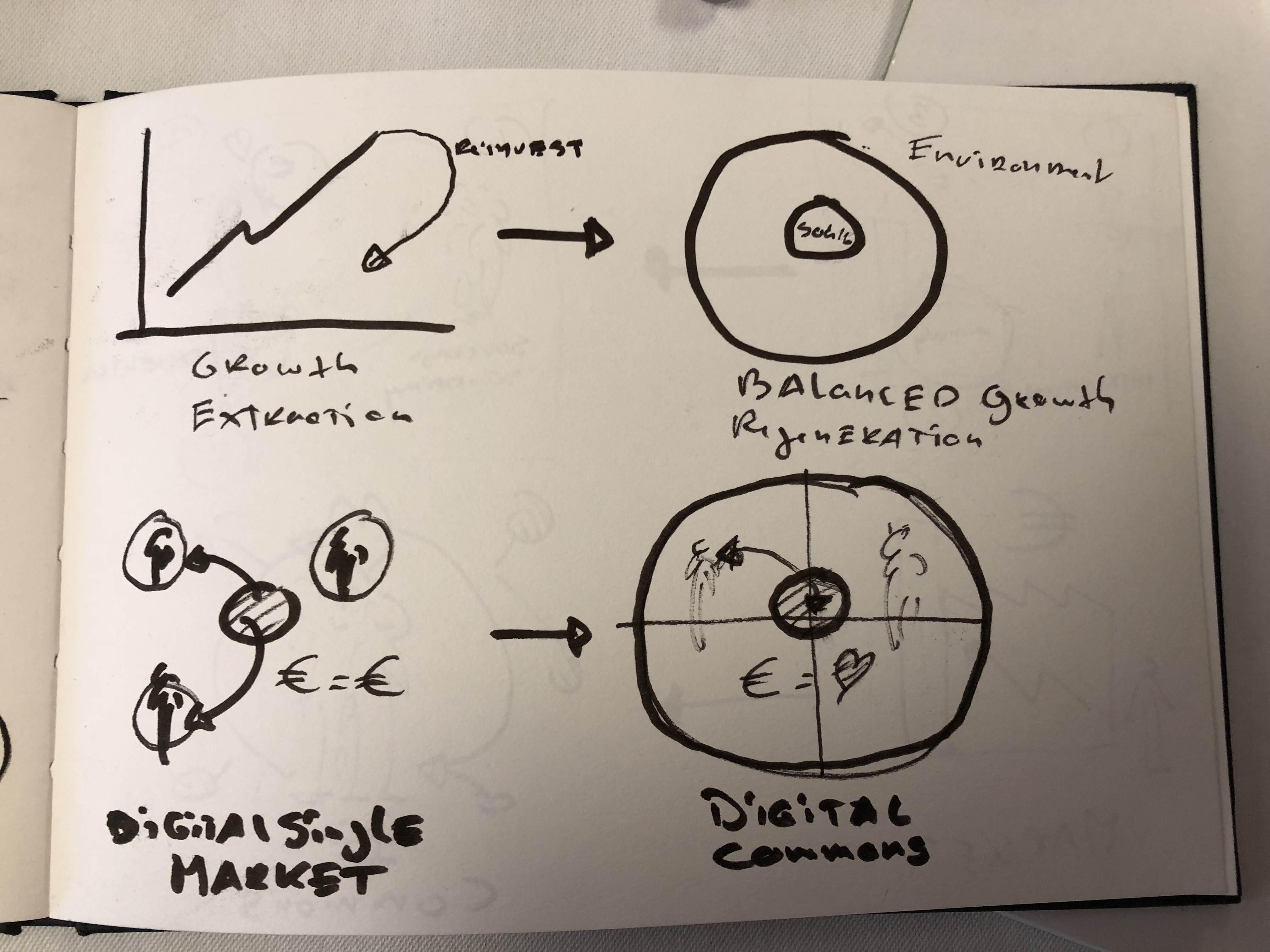 Linear2Circular