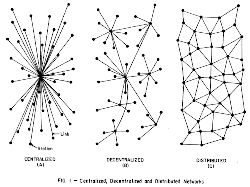 Paul-Baran-Network-Diagram