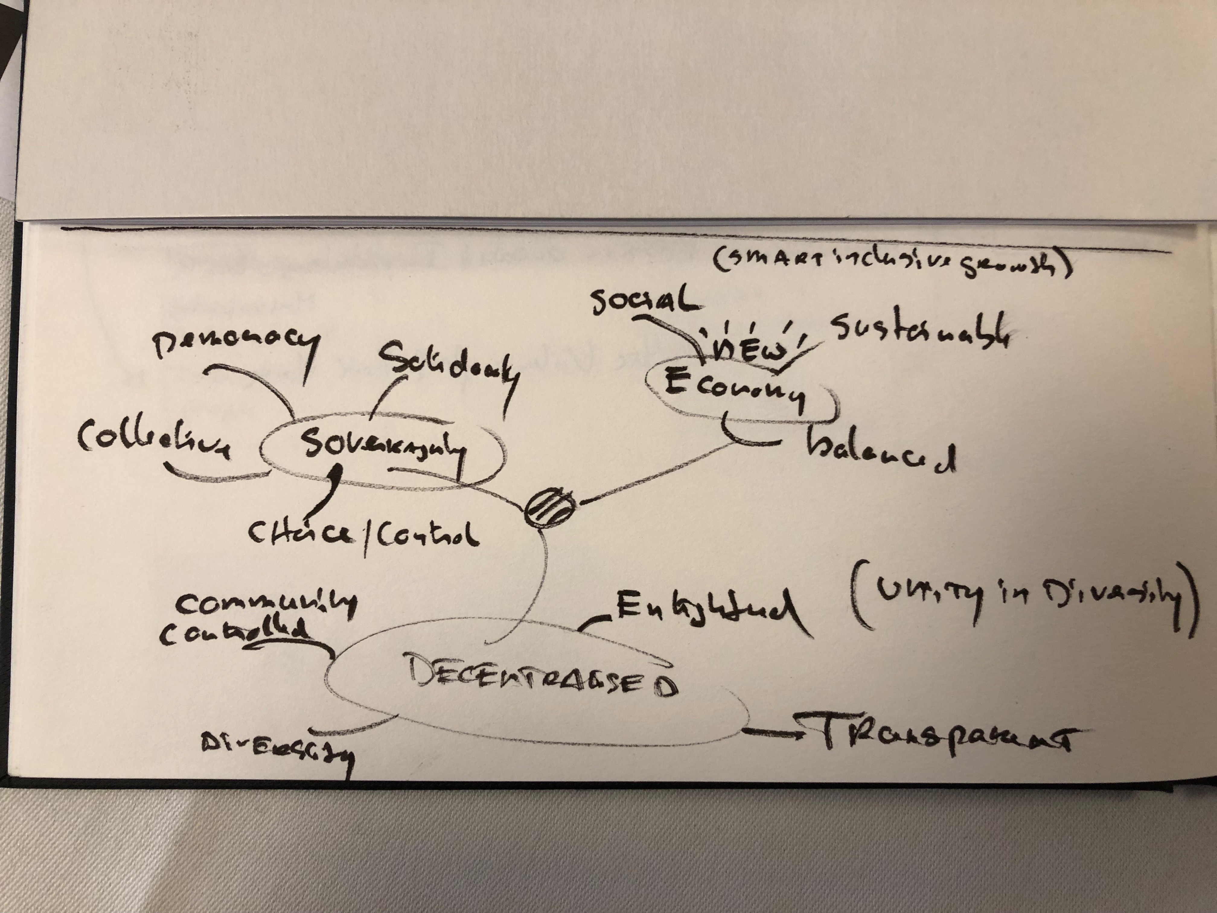 Regenerative--decentralised-and-sovereign-1