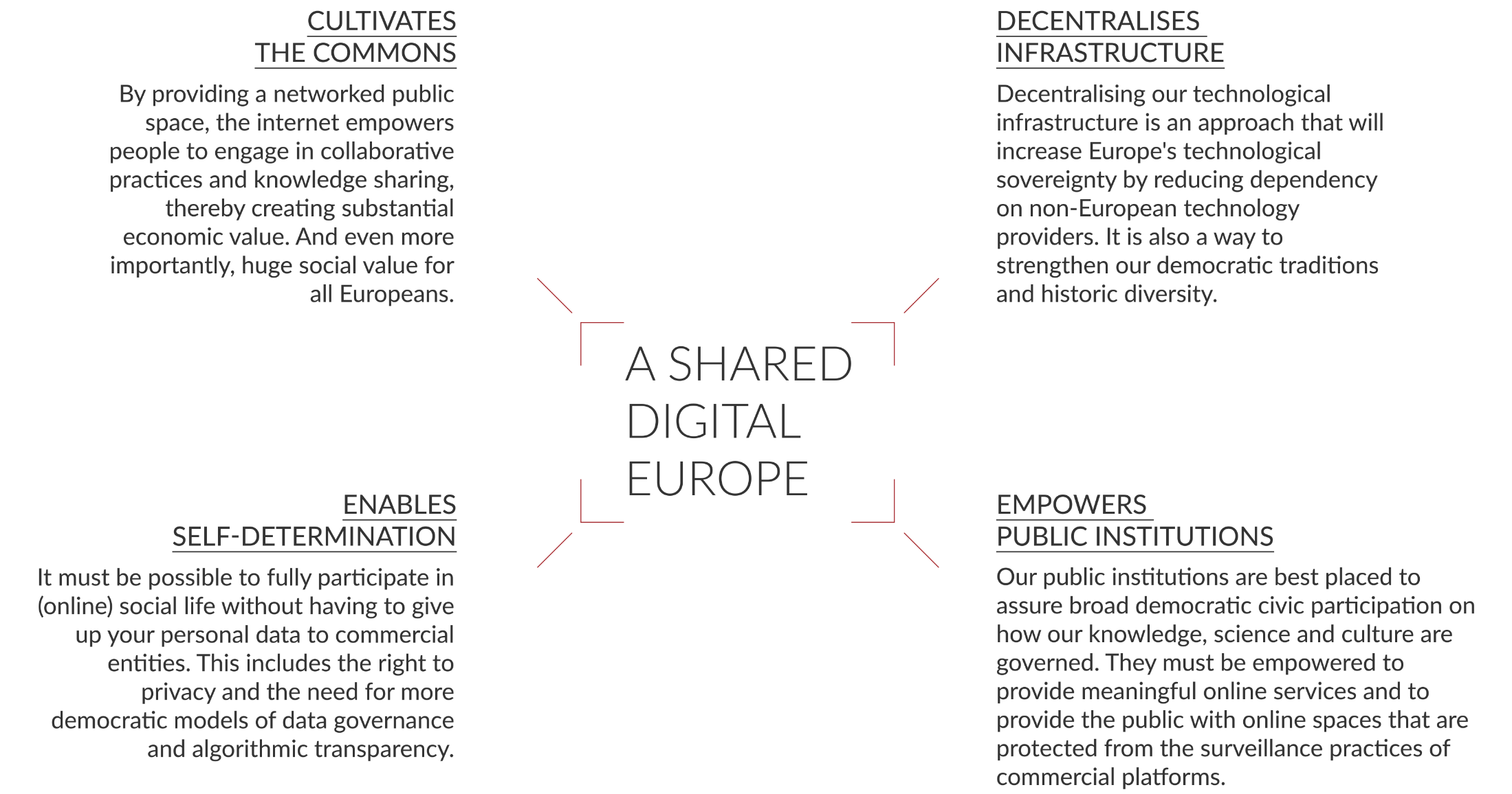 Shared Digital Euroep - four principles